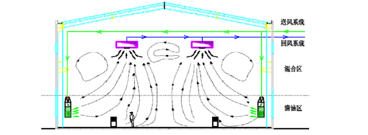 整體通風(fēng)流程圖.png